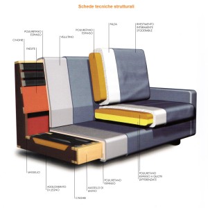 schede-tecniche-divani